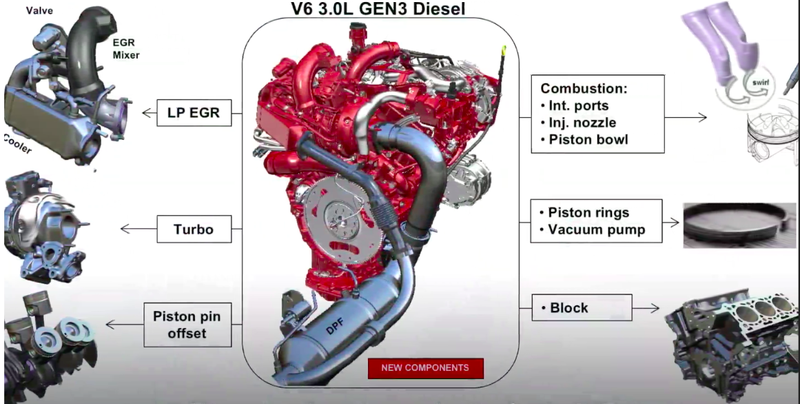 Illustration for article titled The New Ram 1500 Finally Gets the EcoDiesel and Now It Makes 480 lb-ft of Torque
